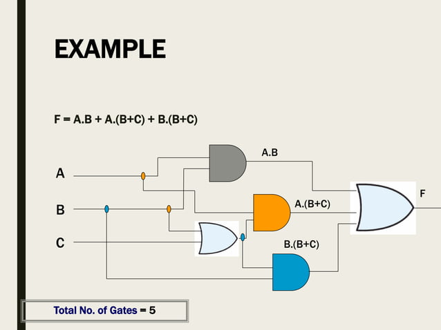Boolean functions | PPT