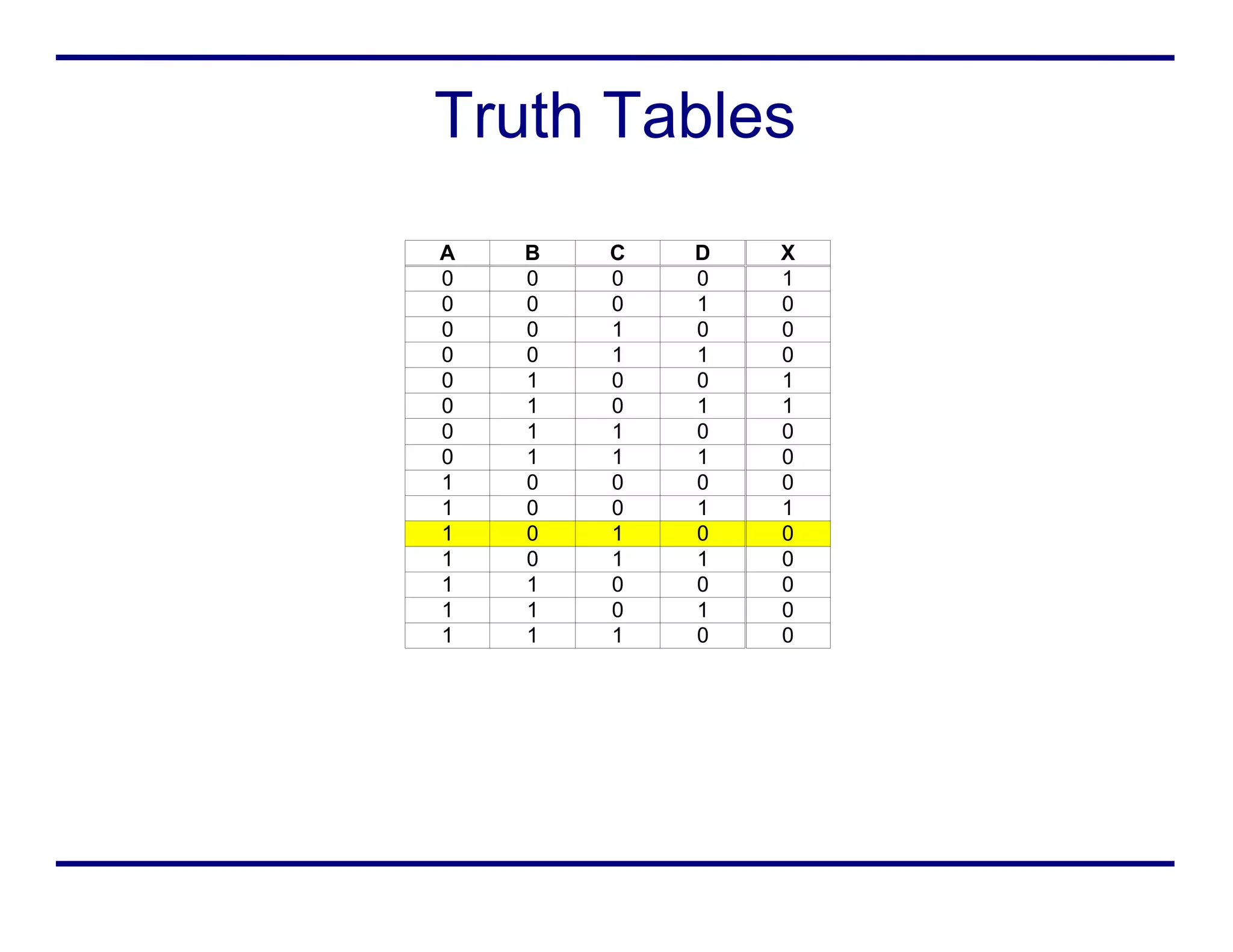 Truth Tables
A B C D X
0 0 0 0 1
0 0 0 1 0
0 0 1 0 0
0 0 1 1 0
0 1 0 0 1
0 1 0 1 1
0 1 1 0 0
0 1 1 1 0
1 0 0 0 0
1 0 0 1 1
1 0 1 0 0
1 0 1 1 0
1 1 0 0 0
1 1 0 1 0
1 1 1 0 0
 