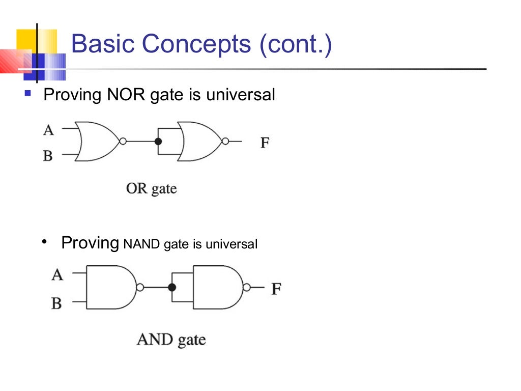 Boolean class. Boolean class