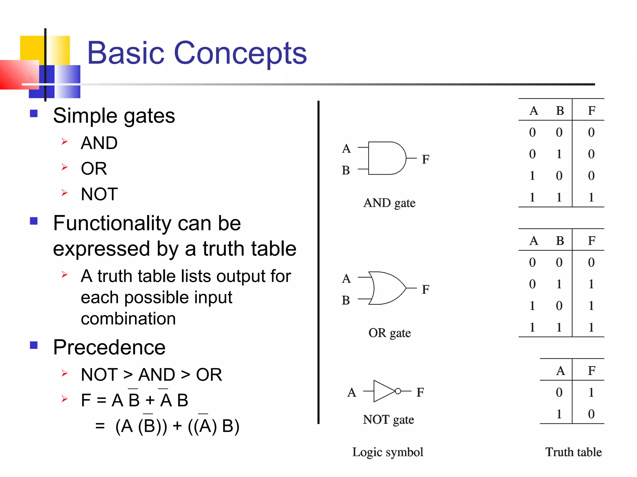Boolean Logic | PPT