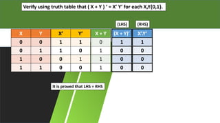 Boolean logic | PPTX