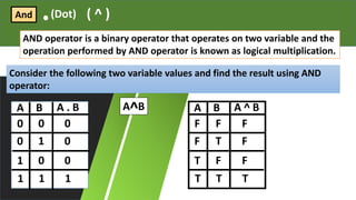 Boolean logic | PPTX