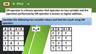 Boolean logic | PPTX
