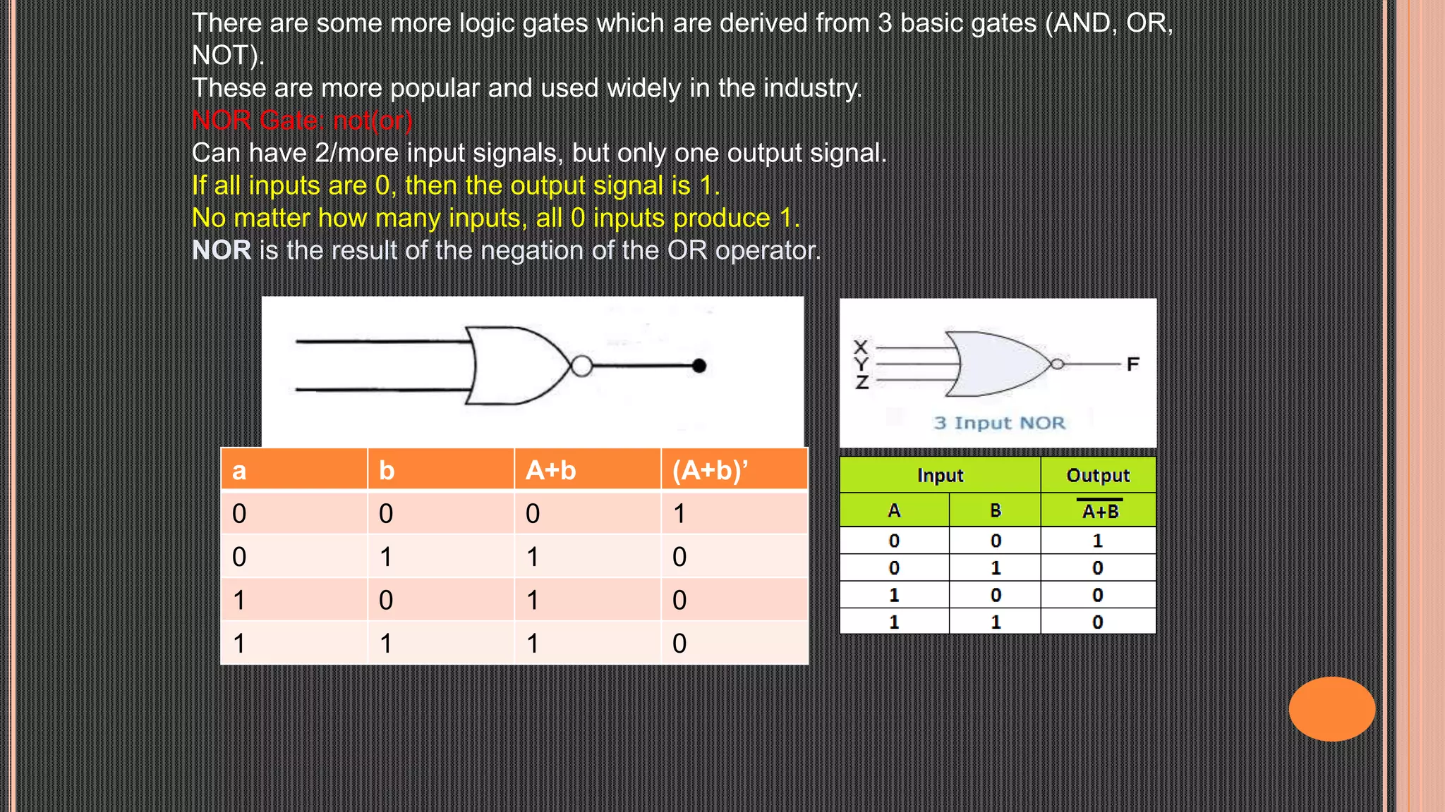 There are some more logic gates which are derived from 3 basic gates (AND, OR,
NOT).
These are more popular and used widely in the industry.
NOR Gate: not(or)
Can have 2/more input signals, but only one output signal.
If all inputs are 0, then the output signal is 1.
No matter how many inputs, all 0 inputs produce 1.
NOR is the result of the negation of the OR operator.
a b A+b (A+b)’
0 0 0 1
0 1 1 0
1 0 1 0
1 1 1 0
 