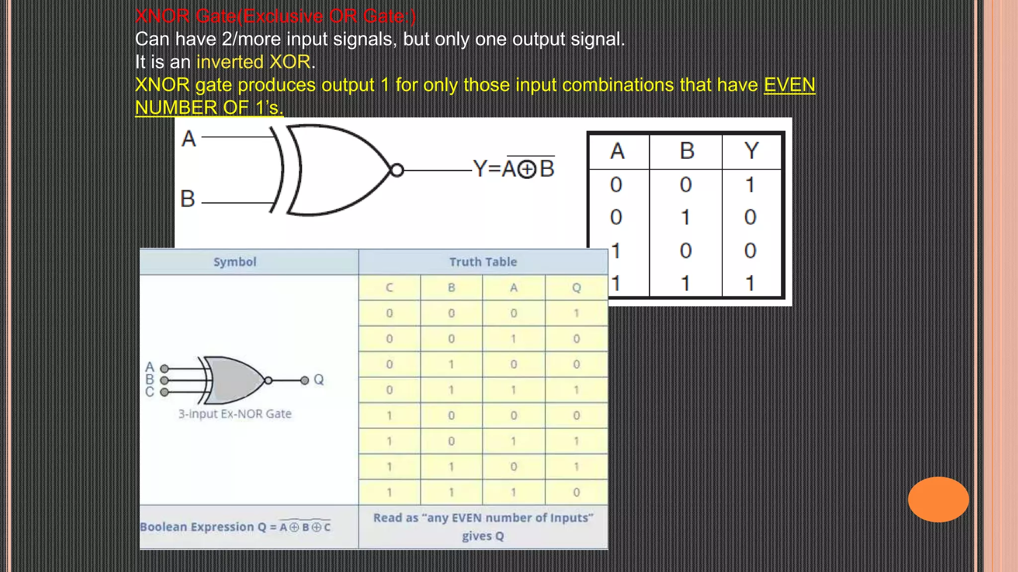 XNOR Gate(Exclusive OR Gate:)
Can have 2/more input signals, but only one output signal.
It is an inverted XOR.
XNOR gate produces output 1 for only those input combinations that have EVEN
NUMBER OF 1’s.
 
