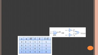 Boolean Logic.pptx
