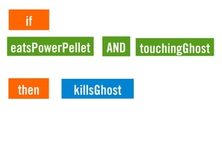 if
ANDeatsPowerPellet
then killsGhost
touchingGhost
 