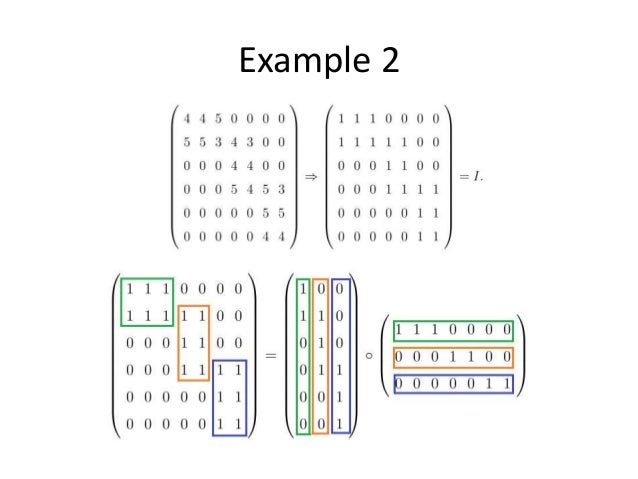 Boolean matrix factorisation for collaborative filtering