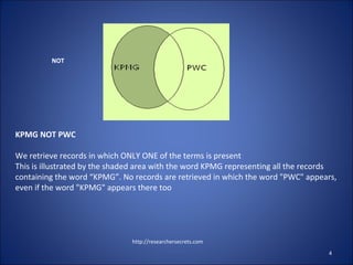 http://researchersecrets.com
4
NOT
KPMG NOT PWC
We retrieve records in which ONLY ONE of the terms is present
This is illustrated by the shaded area with the word KPMG representing all the records
containing the word “KPMG”. No records are retrieved in which the word "PWC" appears,
even if the word "KPMG" appears there too
 
