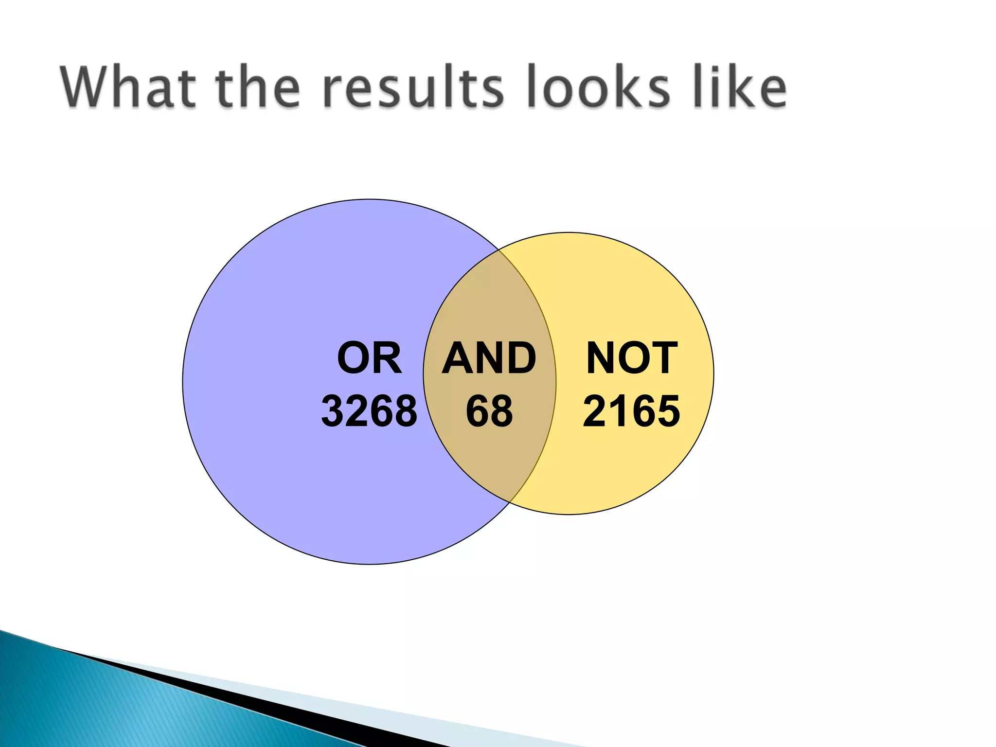 OR 3268 AND 68 NOT 2165 