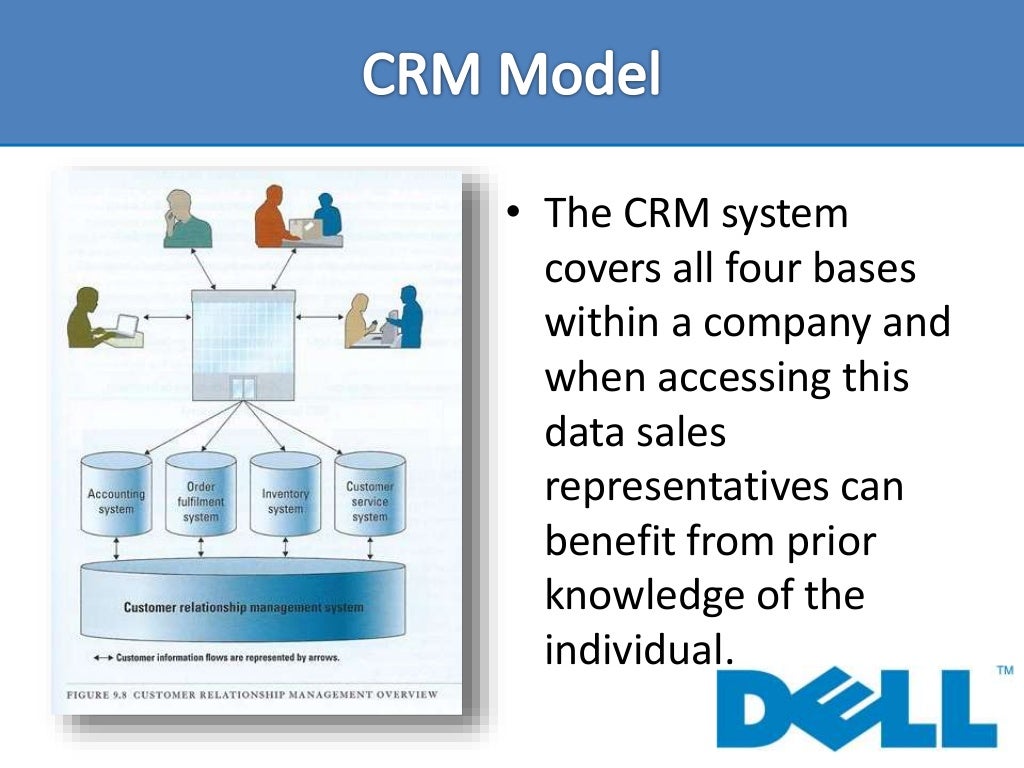 Chapter 9 Dell Supply Chain Management & Customer Relationship Ma…