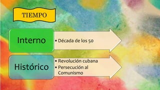 •Década de los 50Interno
•Revolución cubana
•Persecución al
Comunismo
Histórico
TIEMPO
 