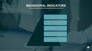 BEHAVIORAL INDICATORS
 