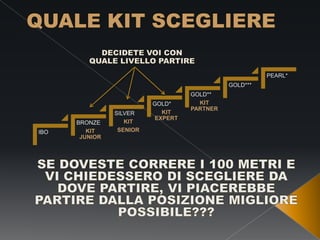 PEARL*
GOLD***

IBO

BRONZE
KIT
JUNIOR

SILVER
KIT
SENIOR

GOLD*
KIT
EXPERT

GOLD**
KIT
PARTNER

 