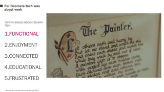 For Boomers tech was 
about work 
TOP FIVE WORDS ASSOCIATED WITH 
TECH: 
1.FUNCTIONAL 
2.ENJOYMENT 
3.CONNECTED 
4.EDUCATIONAL 
5.FRUSTRATED 
Source: Connected consumer survey 2014 
 