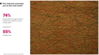 The internet connects 
you to the real world 
74% 
of Baby Boomers agree that the 
internet has made the world a 
smaller place 
compared to 
55% 
of Millennials 
Source: Connected consumer survey 2014 
 