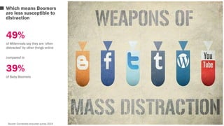 Which means Boomers 
are less susceptible to 
distraction 
49% 
of Millennials say they are ‘often 
distracted’ by other things online 
compared to 
39% 
of Baby Boomers 
Source: Connected consumer survey 2014 
 