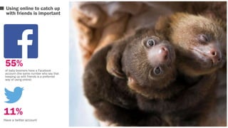 Using online to catch up 
with friends is important 
55% 
of baby boomers have a Facebook 
account (the same number who say that 
keeping up with friends is a preferred 
way of using online) 
11% 
Have a twitter account 
 