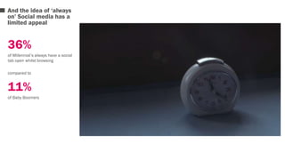 And the idea of ‘always 
on’ Social media has a 
limited appeal 
36% 
of Millennial’s always have a social 
tab open whilst browsing 
compared to 
11% 
of Baby Boomers 
 