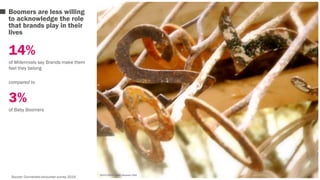 Boomers are less willing 
to acknowledge the role 
that brands play in their 
lives 
14% 
of Millennials say Brands make them 
feel they belong 
compared to 
3% 
of Baby Boomers 
Source: Connected consumer survey 2014 
PHOTO CREDIT: Simon Bleasdale 2008 
 