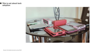 This is not about tech 
adoption 
Source: Connected consumer survey 2014 
 