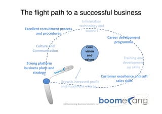 The flight path to a successful business
                                          Information
                                        technology and
 Excellent recruitment process              support
        and procedures
                                                               Career development
                                                                   programme
       Culture and                             Core
     Communication                            vision
                                               and
                                              values                   Training and
  Strong platform                                                      development
 business plans and                                                      up skills
      strategy
                                               Customer excellence and soft
                       Growth increased profit         sales skills
                       and maximum returns



                        (c) Boomerang Business Solutions Ltd
 
