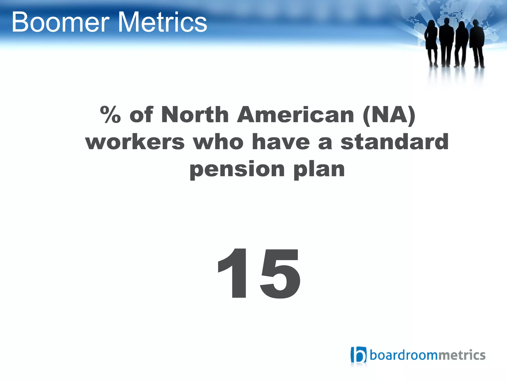 Boomer Metrics
% of North American (NA)
workers who have a standard
pension plan
15