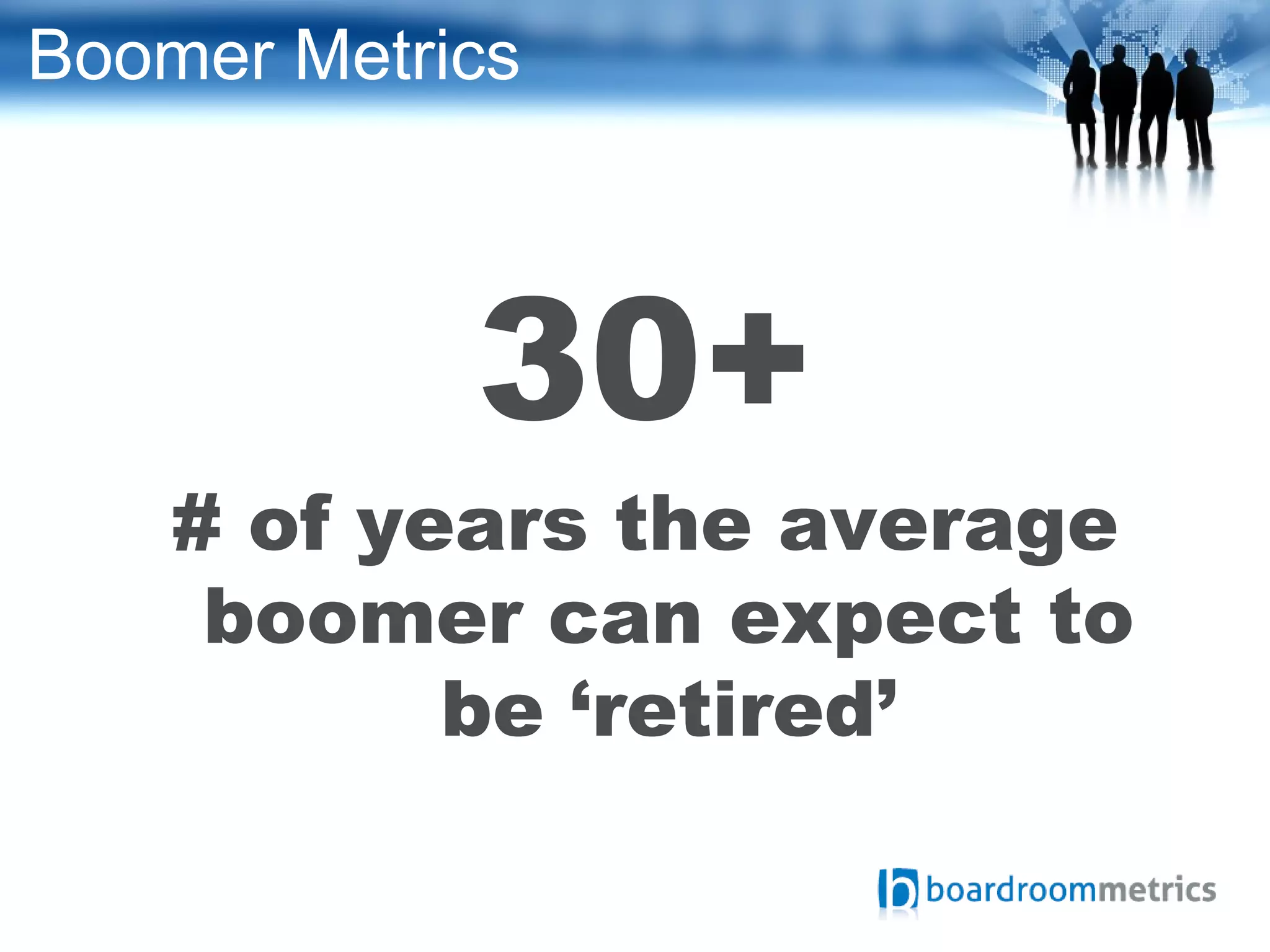 Boomer Metrics
30+
# of years the average
boomer can expect to
be ‘retired’