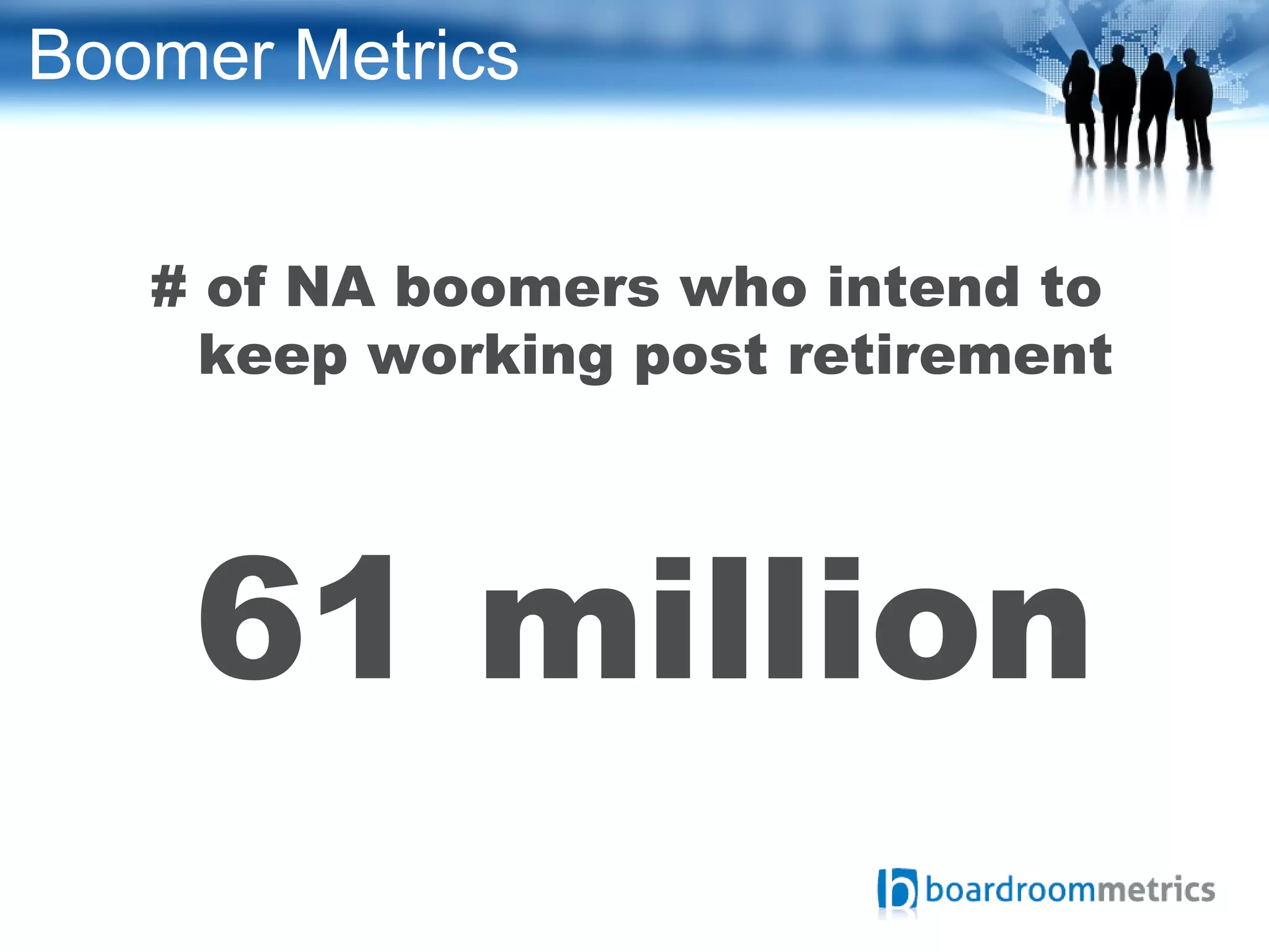 Boomer Metrics
# of NA boomers who intend to
keep working post retirement
61 million
