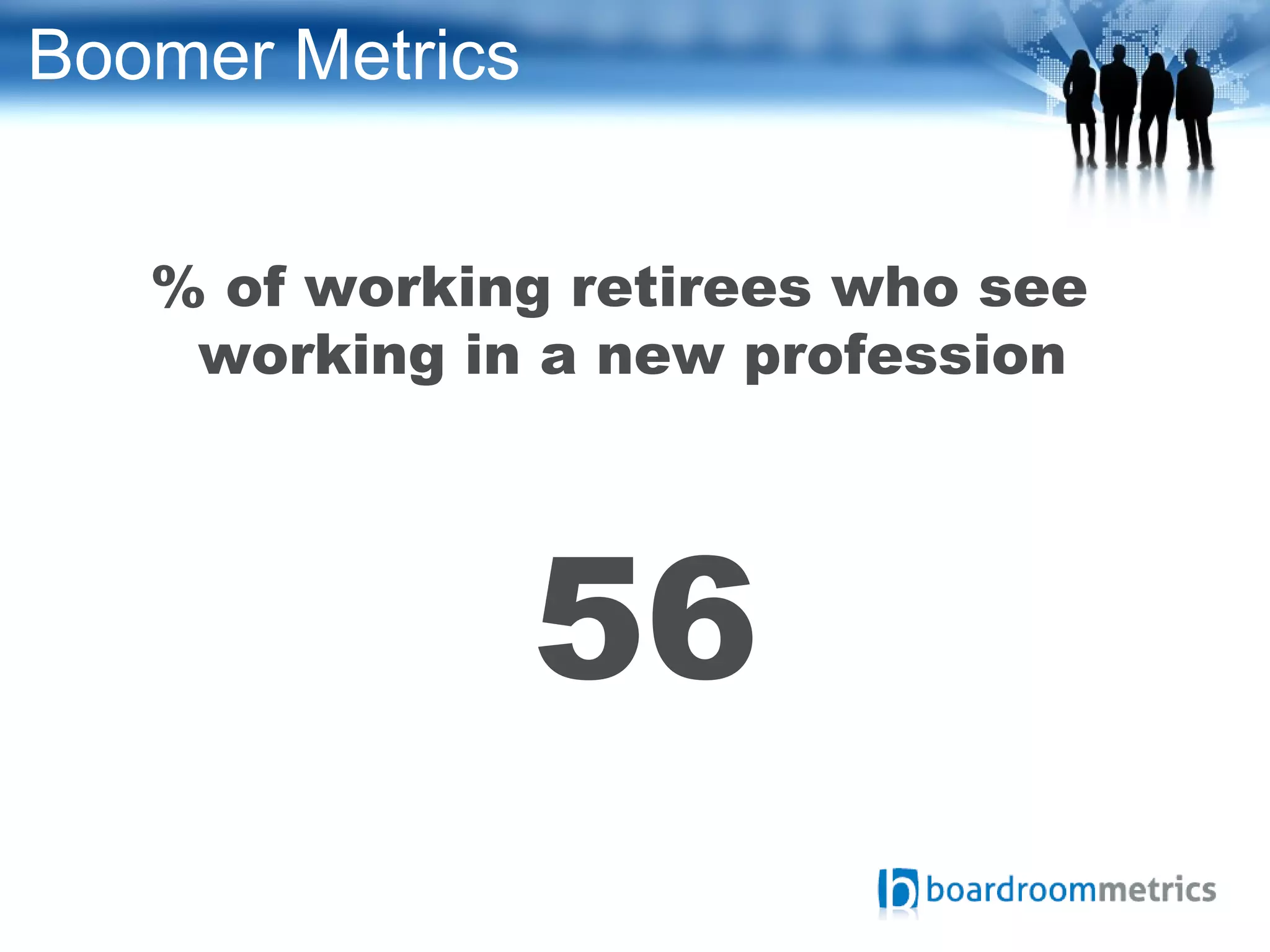 Boomer Metrics
% of working retirees who see
working in a new profession
56