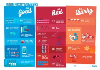 BOOMer
Report
BOOMer
Report36 37
 