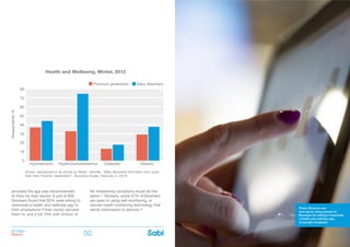 BOOMer
Report
BOOMer
Report50 51
Photo: Boomers are
tech-savvy. Sixty percent of
Boomers are willing to download
a health and wellness app.
(Copyright Unsplash)
Health and Wellbeing, Mintel, 2012
Hypertension Hypercholesterolemia Diabetes Obesity
Respondents%
40
30
70
80
20
60
10
50
0
Previous generation Baby Boomers
(Chart: reproduced in an article by Welsh, Jennifer, “Baby Boomers Are Fatter and Lazier
than their Parents’ Generation”, Business Insider, February 5, 2013)
provided the app was recommended
to them by their doctor. A poll of 600
Boomers found that 60% were willing to
download a health and wellness app to
their smartphone if their doctor advised
them to; and a full 70% with chronic or
life threatening conditions would do the
same.21 Similarly, some 57% of Boomers
are open to using self-monitoring, or
remote health monitoring technology that
sends information to doctors.22
 