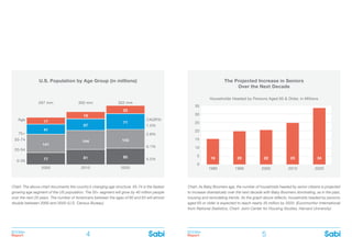BOOMer
Report
BOOMer
Report4 5
Chart: The above chart documents the country’s changing age structure. 55-74 is the fastest
growing age segment of the US population. The 55+ segment will grow by 40 million people
over the next 20 years. The number of Americans between the ages of 60 and 63 will almost
double between 2000 and 2020 (U.S. Census Bureau)
75+
55-74
20-54
0-20
Age
2000 2010 2020
1.5%
2.8%
0.1%
0.5%
267 mm 300 mm 322 mm
CAGR%
77 81 85
141
144 143
41
57
7117
18
23
0
5
10
15
20
25
30
35
200019901980 2010 2020
Chart: As Baby Boomers age, the number of households headed by senior citizens is projected
to increase dramatically over the next decade with Baby Boomers dominating, as in the past,
housing and remodeling trends. As the graph above reflects, households headed by persons
aged 65 or older is expected to reach nearly 35 million by 2020. (Euromonitor International
from National Statistics; Chart: Joint Center for Housing Studies, Harvard University)
Households Headed by Persons Aged 65 & Older, in Millions
The Projected Increase in Seniors
Over the Next Decade
2516 3420 22
U.S. Population by Age Group (in millions)
 