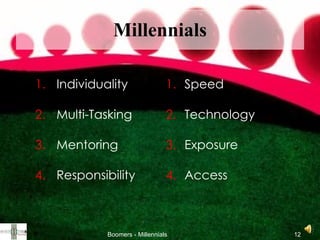 Millennials Individuality Multi-Tasking Mentoring Responsibility Speed Technology Exposure Access 