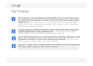 Google Conﬁdential and Proprietary 33
Key Findings
  The Internet is an everyday part of boomers’ lives; it is the top source
for gathering information on topics of interest with time spent online
equal to TV. As an advertiser, it is critical to be present across many digital
platforms in order to engage this audience. Online video, search, and social
networks build upon each other.
  A large majority of boomers watch online video with 84% of boomers
reporting YouTube as the preferred site. 1 in 3 Boomer online video
viewers spends more time watching online videos than TV.
  Social networking sites are used daily by the majority of boomers with
Facebook ranking #1 as the most used social network. More than half
follow a group or organization on a social platform.
  Search is a major driver of both online and oﬄine actions for boomers -
91% have taken action as the result of search. Relevancy, familiarity, and
trust are equally important in inﬂuencing which search results are clicked on.
1
2
3
4
 