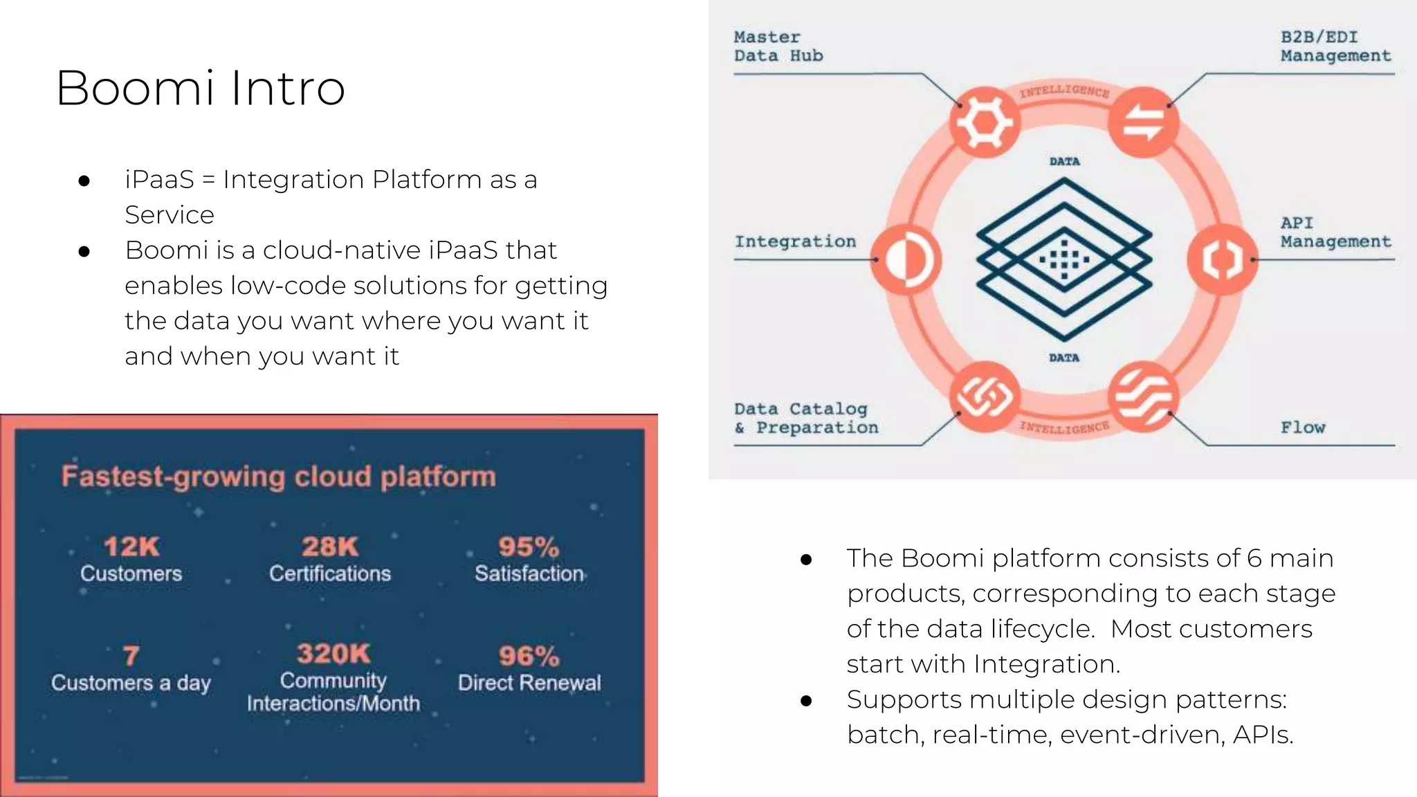 ● iPaaS = Integration Platform as a
Service
● Boomi is a cloud-native iPaaS that
enables low-code solutions for getting
the data you want where you want it
and when you want it
Boomi Intro
● The Boomi platform consists of 6 main
products, corresponding to each stage
of the data lifecycle. Most customers
start with Integration.
● Supports multiple design patterns:
batch, real-time, event-driven, APIs.
 