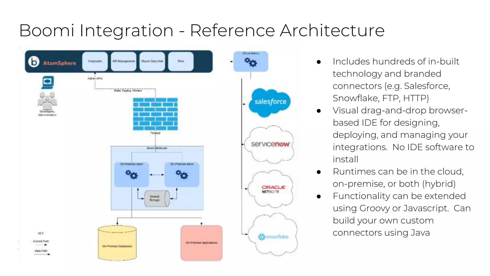 ● Includes hundreds of in-built
technology and branded
connectors (e.g. Salesforce,
Snowflake, FTP, HTTP)
● Visual drag-and-drop browser-
based IDE for designing,
deploying, and managing your
integrations. No IDE software to
install
● Runtimes can be in the cloud,
on-premise, or both (hybrid)
● Functionality can be extended
using Groovy or Javascript. Can
build your own custom
connectors using Java
Boomi Integration - Reference Architecture
 