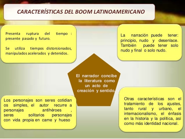 Boom latinoamericano