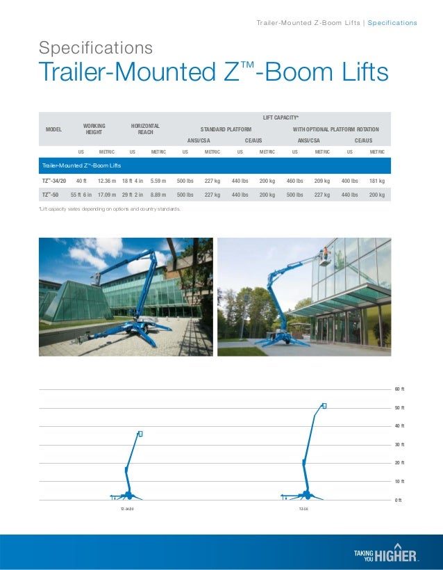 Boom lift