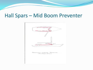 Boom Brakes & Preventers | PPTX