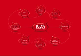 Boomtown Brochure | PPT