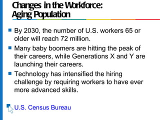 Changes in the W orkforce:
    Aging Population
s   By 2030, the number of U.S. workers 65 or
    older will reach 72 million.
s   Many baby boomers are hitting the peak of
    their careers, while Generations X and Y are
    launching their careers.
s   Technology has intensified the hiring
    challenge by requiring workers to have ever
    more advanced skills.

s   U.S. Census Bureau
 