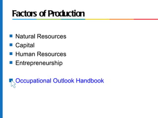 Factors of Production

s   Natural Resources
s   Capital
s   Human Resources
s   Entrepreneurship

s   Occupational Outlook Handbook
 