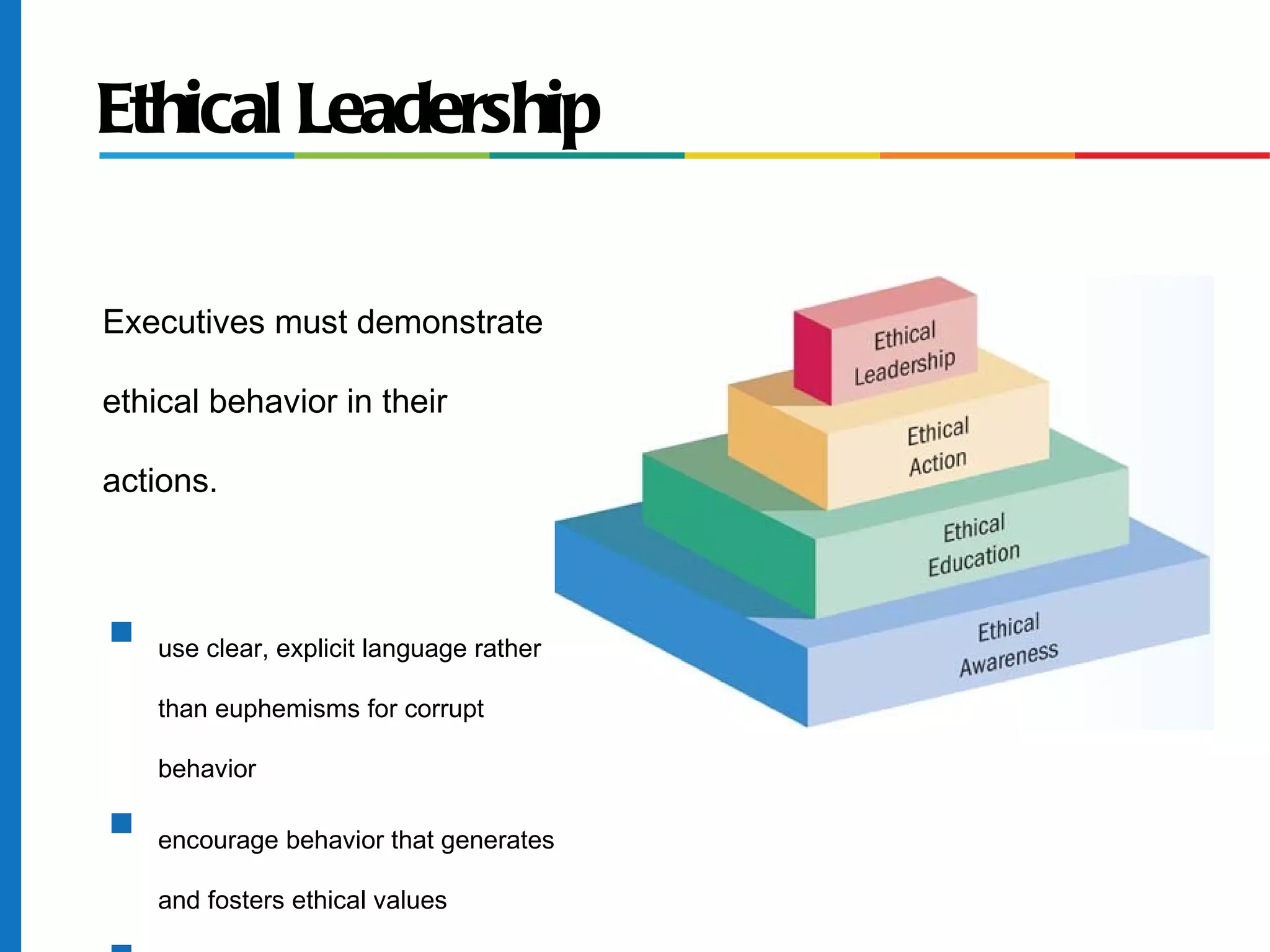 Ethical Leadership
Executives must demonstrate
ethical behavior in their
actions.
s
use clear, explicit language rather
than euphemisms for corrupt
behavior
s
encourage behavior that generates
and fosters ethical values