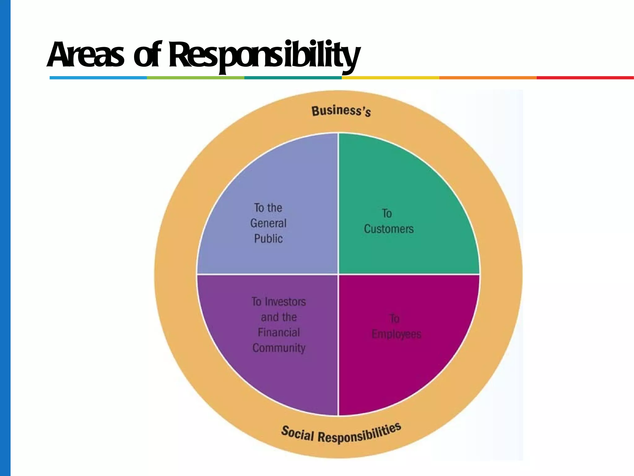 Areas of Responsibility