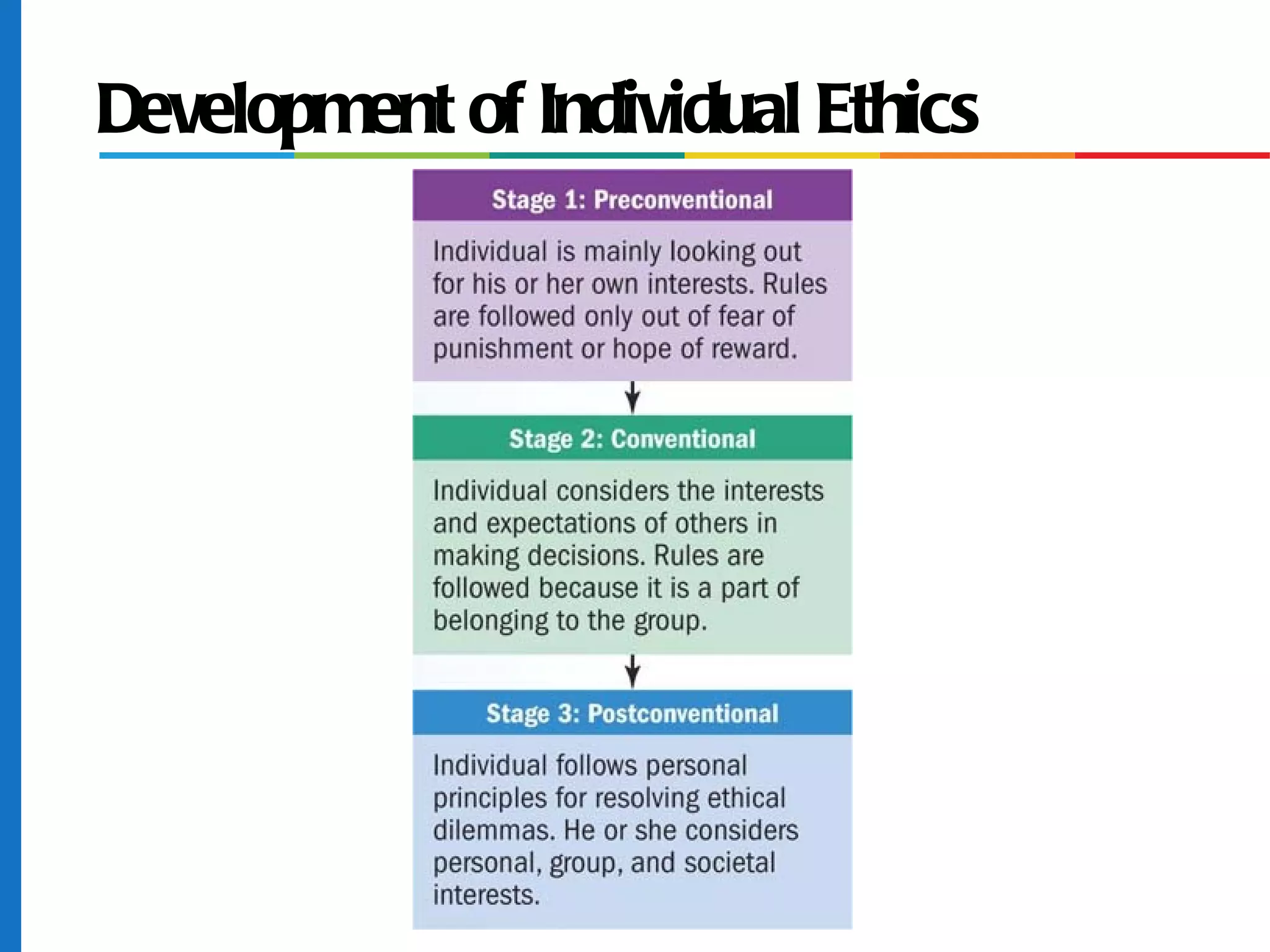 Development of Individual Ethics