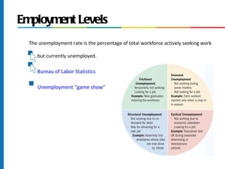 Employment Levels
  The unemployment rate is the percentage of total workforce actively seeking work

      but currently unemployed.

  s
      Bureau of Labor Statistics

  s
      Unemployment “game show”
 