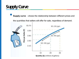 Supply Curve
  s
      Supply curve - shows the relationship between different prices and

      the quantities that sellers will offer for sale, regardless of demand.
 