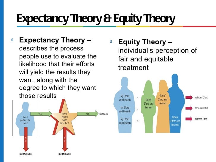 Expectancy Theory vs Equity Theory