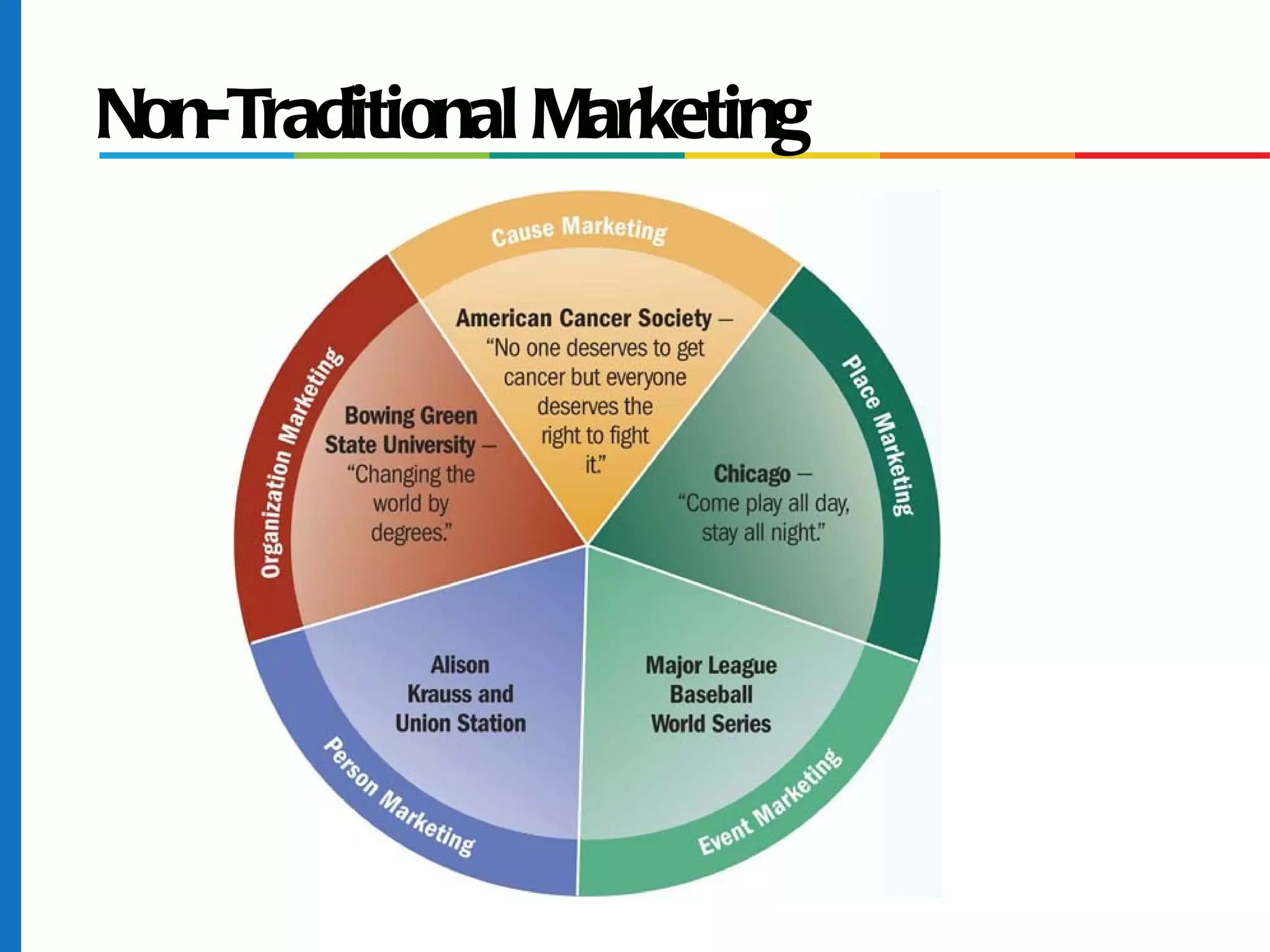 Non-Traditional Marketing
 